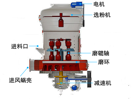 歐版磨粉機 歐版磨粉機
